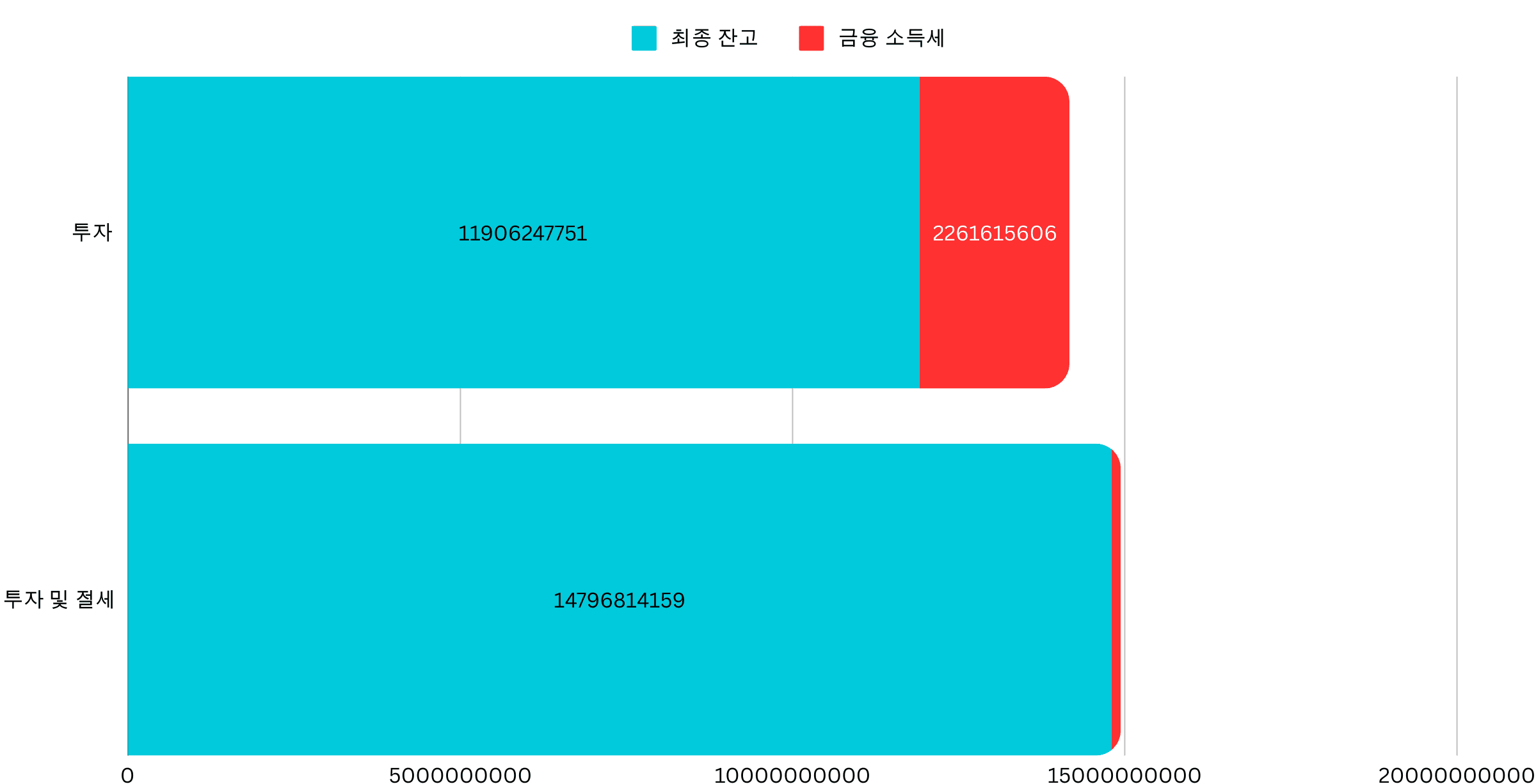  차이 비교